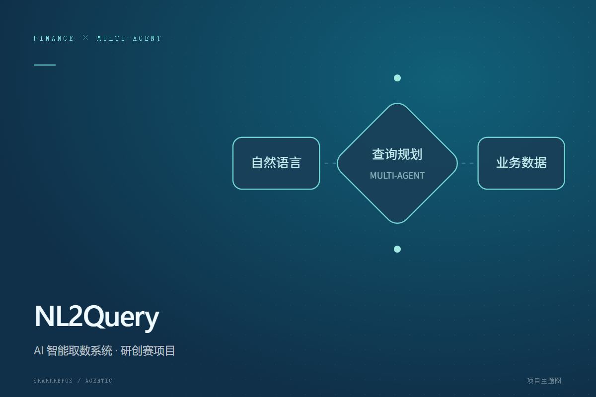 NL2Query 项目主题图：自然语言、查询规划与业务数据